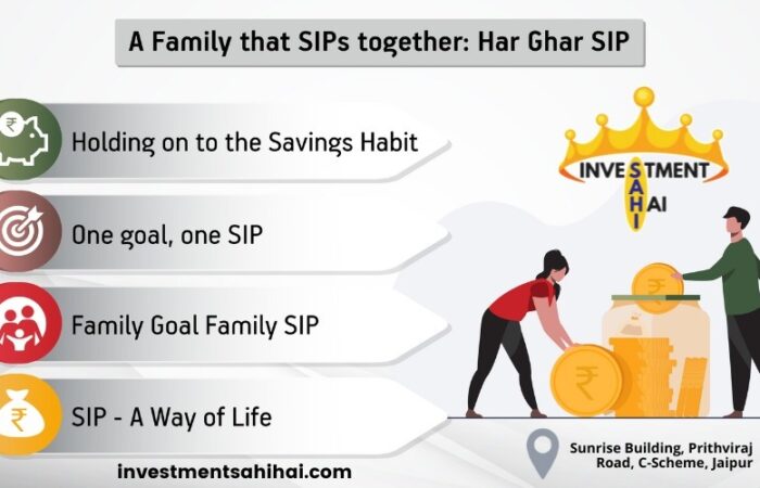 Frequently Asked Questions (FAQs) about Systematic Investment Plan (SIP)