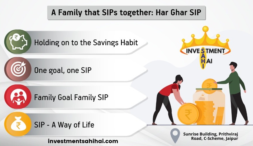 Systematic Investment Plan or SIP